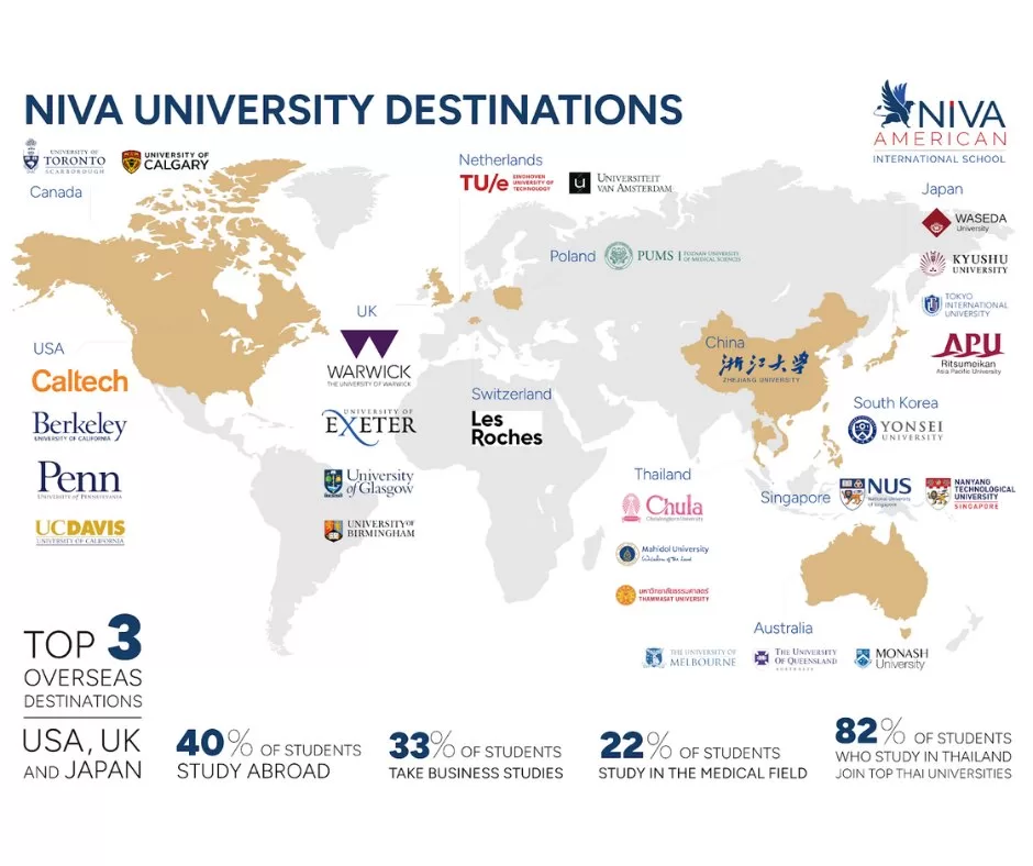 NIVA American International School