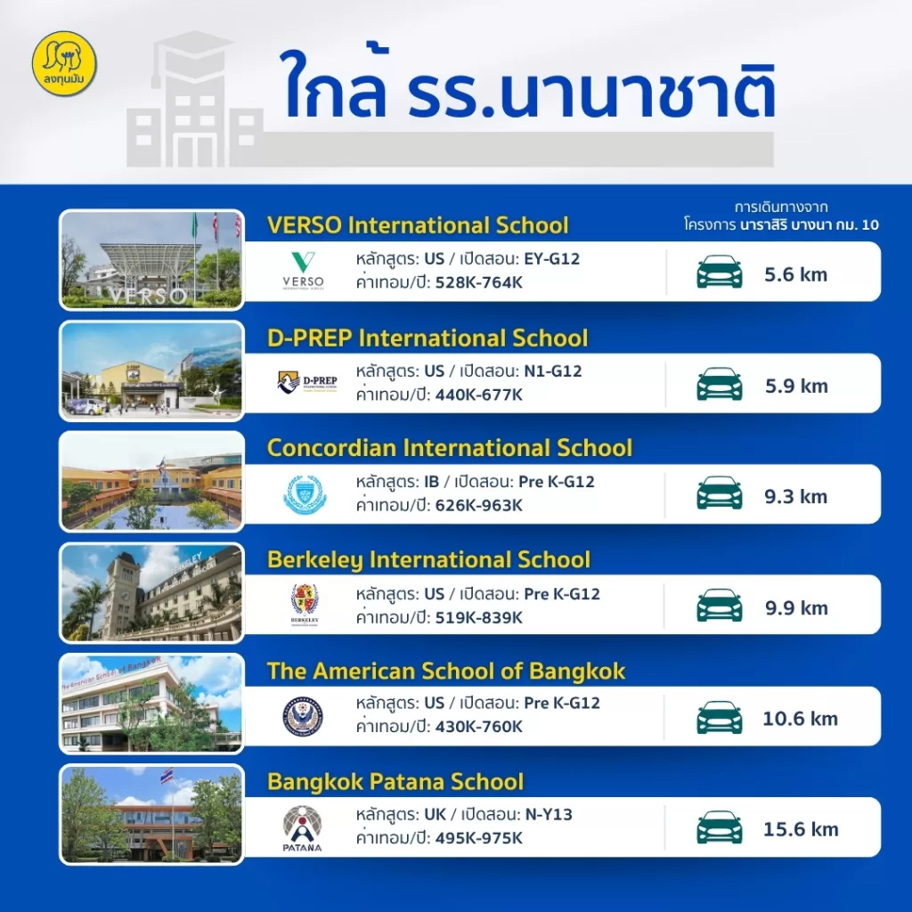 NARASIRI BANGNA KM.10