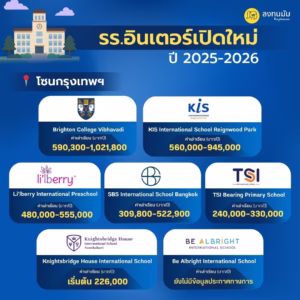 กางลิสโรงเรียนอินเตอร์เปิดใหม่ปีการศึกษา 2025-2026