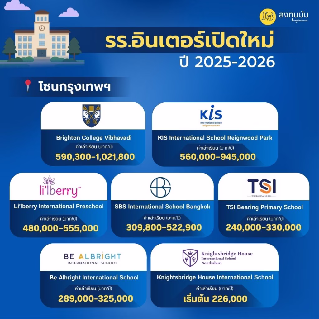 กางลิสโรงเรียนอินเตอร์เปิดใหม่ปีการศึกษา 2025-2026