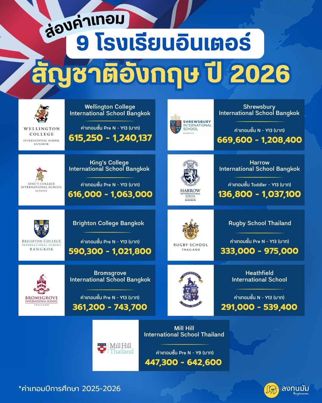 โรงเรียนนานาชาติ "แบรนด์อังกฤษแท้" ในไทย มีที่ไหนบ้าง?