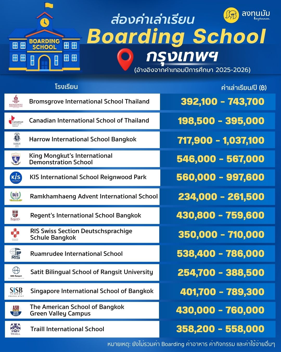 ส่องค่าเล่าเรียน Boarding School ใน กรุงเทพฯ 2025-2026