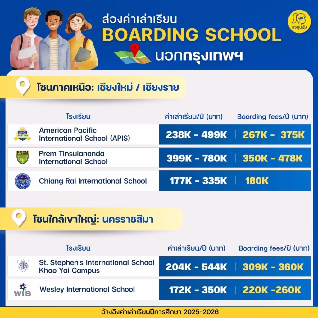 พาส่องค่าเทอม 17 โรงเรียนอินเตอร์แบบ Boarding School นอกกรุงเทพฯ