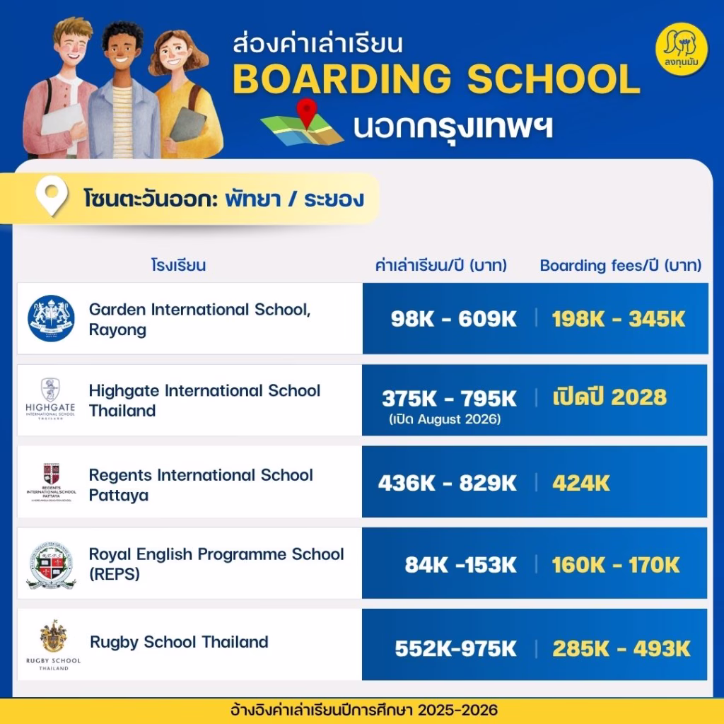 พาส่องค่าเทอม 17 โรงเรียนอินเตอร์แบบ Boarding School นอกกรุงเทพฯ