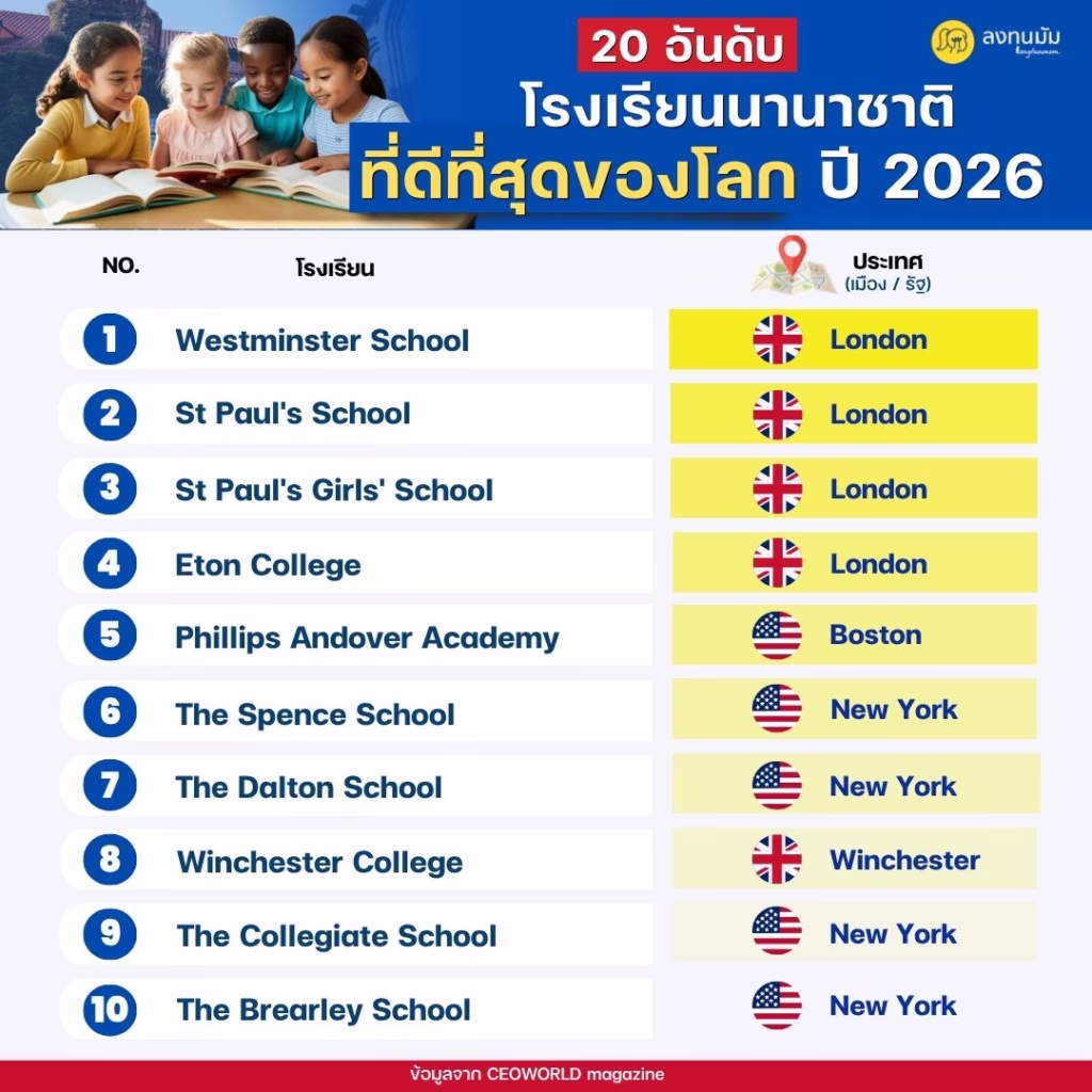 World's Best International School 2026