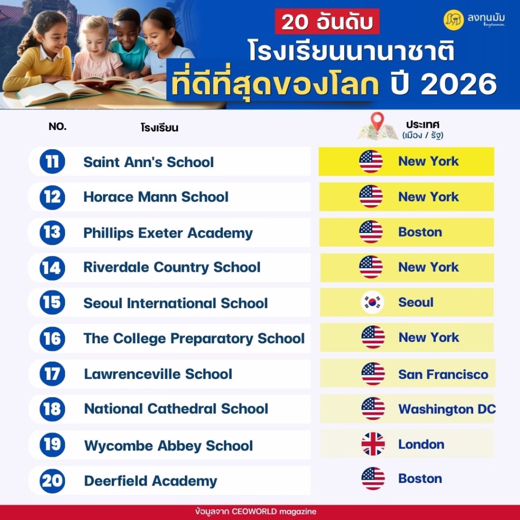 World's Best International School 2026
