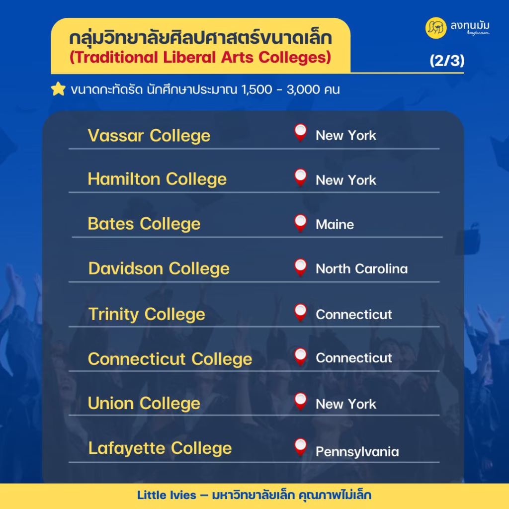 รู้จัก "Little Ivies" สุดยอดกลุ่มมหาวิทยาลัยขนาดเล็กที่คุณภาพไม่เล็กตามชื่อ!